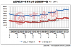 1-8月份全国房地产开辟投资60309